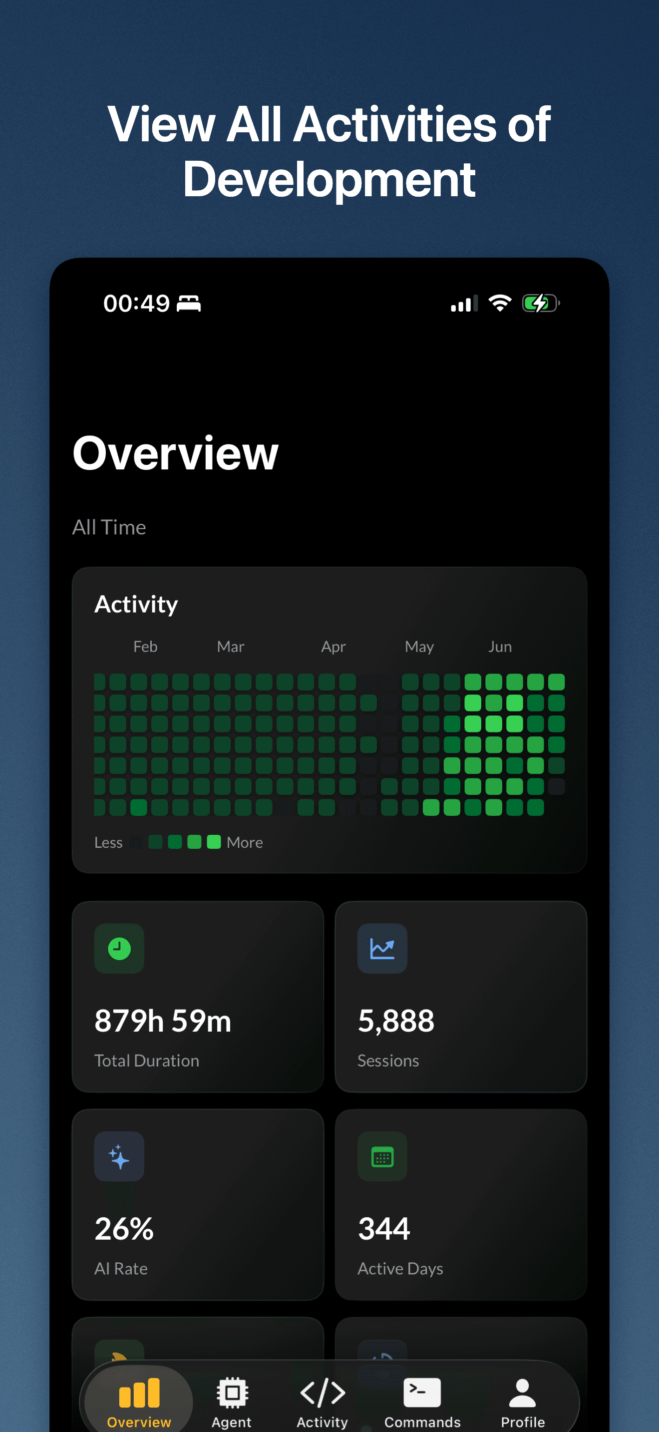 ShellTime iOS - Main Dashboard